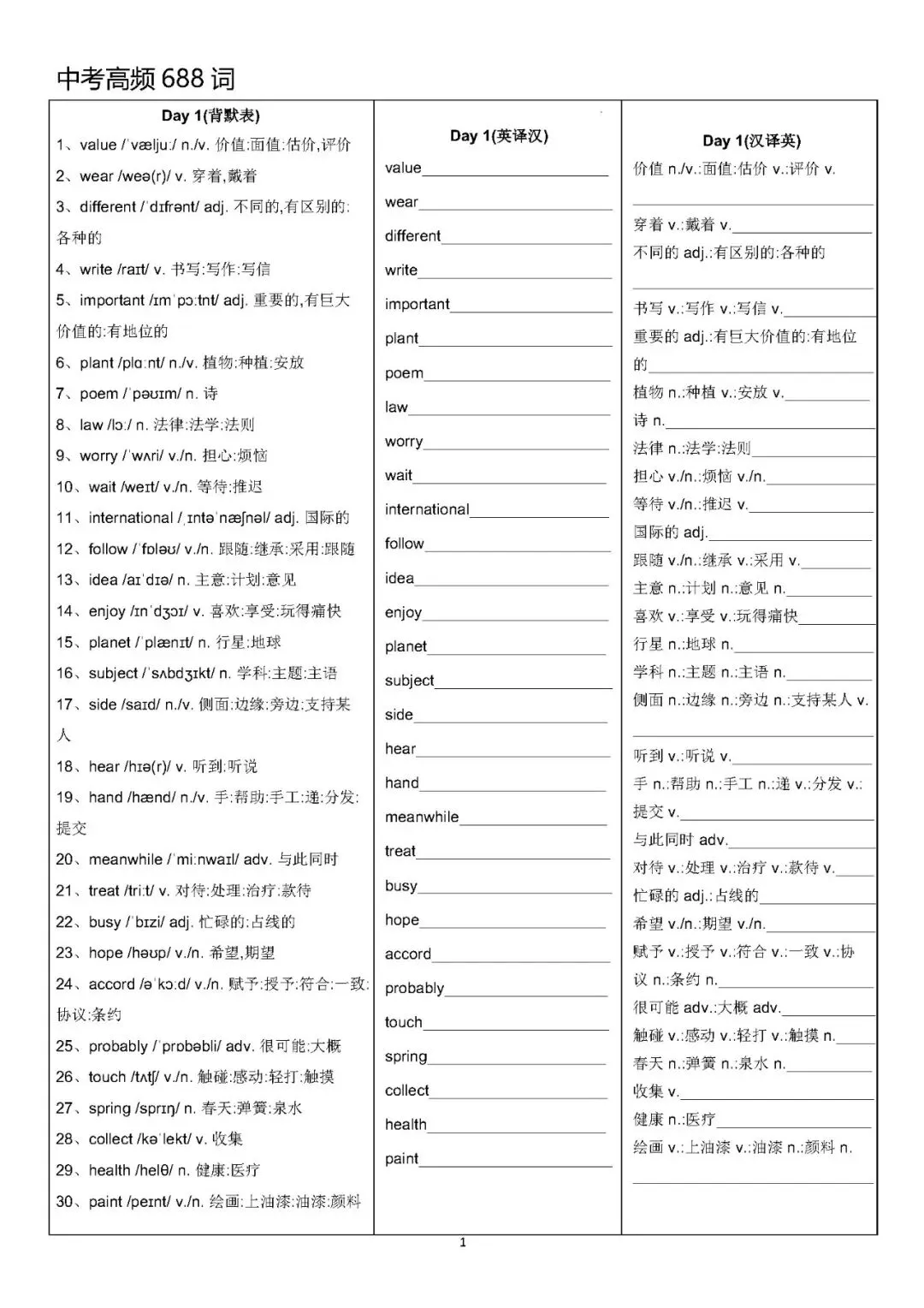 【中考英语】中考高频688词背默表-第1张图片-四季读书网