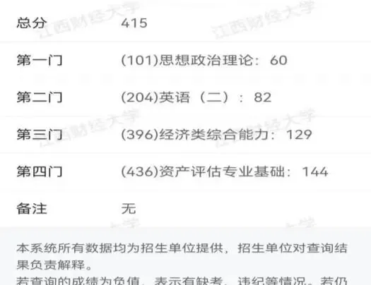 第一名!如何靠吃透真题拿415分?26级江西财经大学资产评估学姐备考全攻略-第2张图片-四季读书网