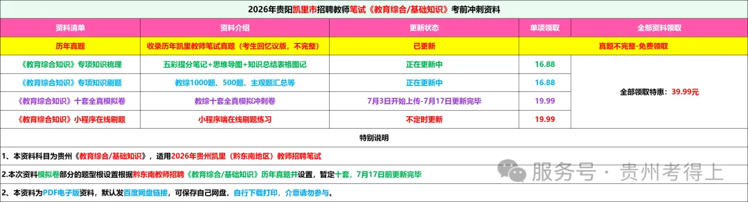 26-凯里教师《教综》真题参考+高频考点笔记+1000刷题+十套模拟卷!-第2张图片-四季读书网