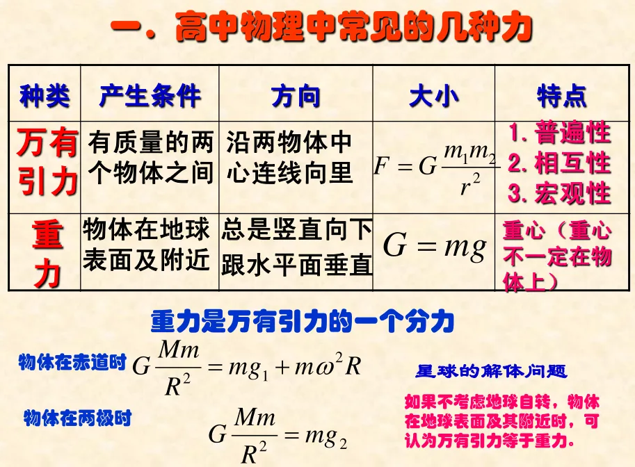 高中物理期末难点受力分析技巧总结+真题练习-第1张图片-四季读书网