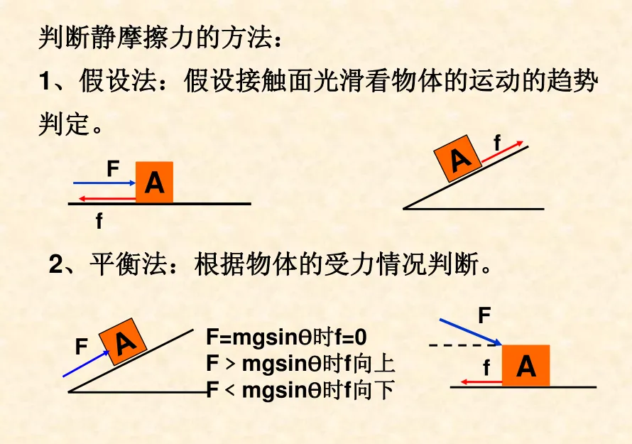 高中物理期末难点受力分析技巧总结+真题练习-第3张图片-四季读书网