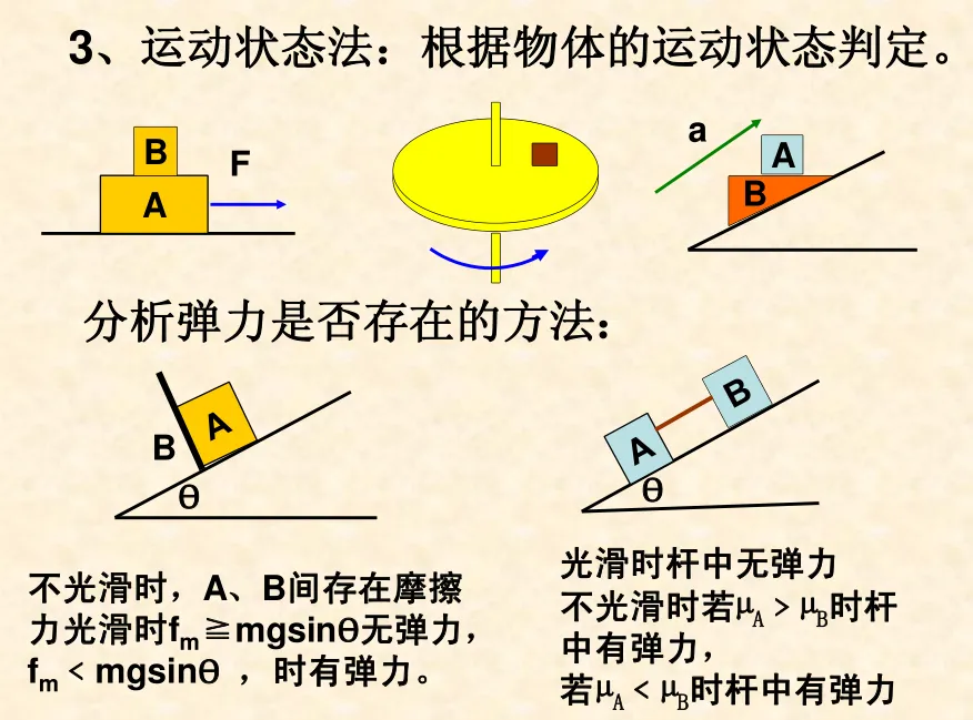 高中物理期末难点受力分析技巧总结+真题练习-第4张图片-四季读书网