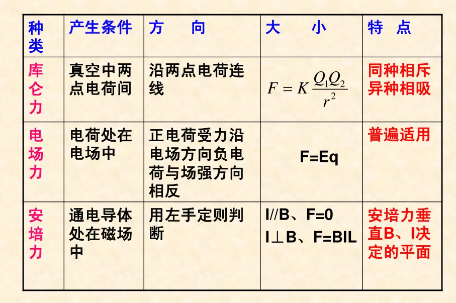 高中物理期末难点受力分析技巧总结+真题练习-第5张图片-四季读书网