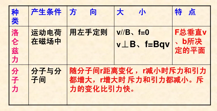 高中物理期末难点受力分析技巧总结+真题练习-第6张图片-四季读书网