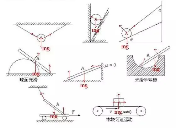 高中物理期末难点受力分析技巧总结+真题练习-第7张图片-四季读书网