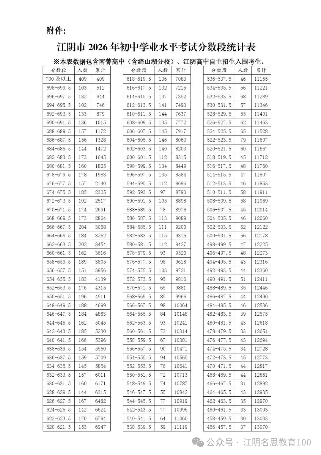 2026江苏各市中考录取分数线最新汇总-第2张图片-四季读书网