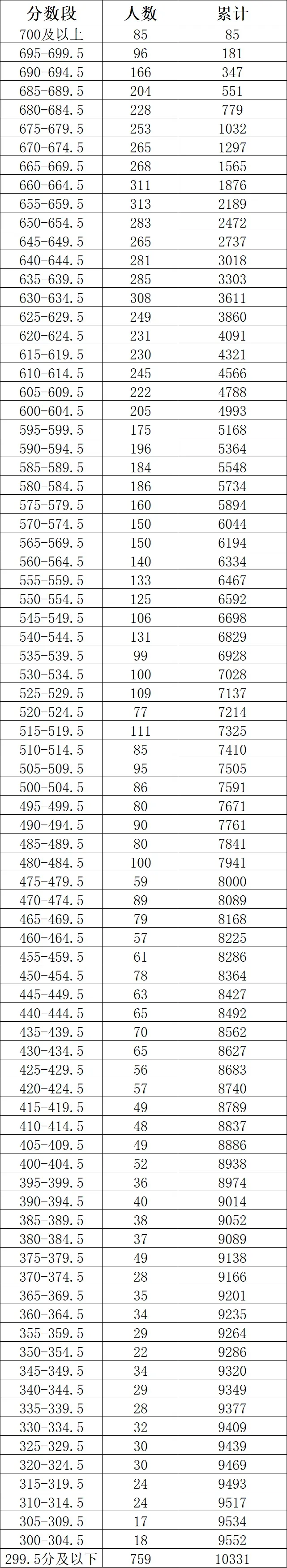 2026江苏各市中考录取分数线最新汇总-第4张图片-四季读书网