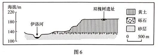 2026年高考地理真题(晋陕宁青卷)及答案-第11张图片-四季读书网