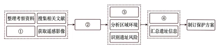2026年高考地理真题(晋陕宁青卷)及答案-第13张图片-四季读书网