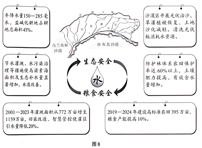 2026年高考地理真题(晋陕宁青卷)及答案-第14张图片-四季读书网