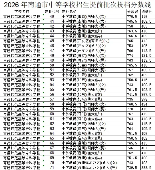 2026江苏各市中考录取分数线最新汇总-第10张图片-四季读书网