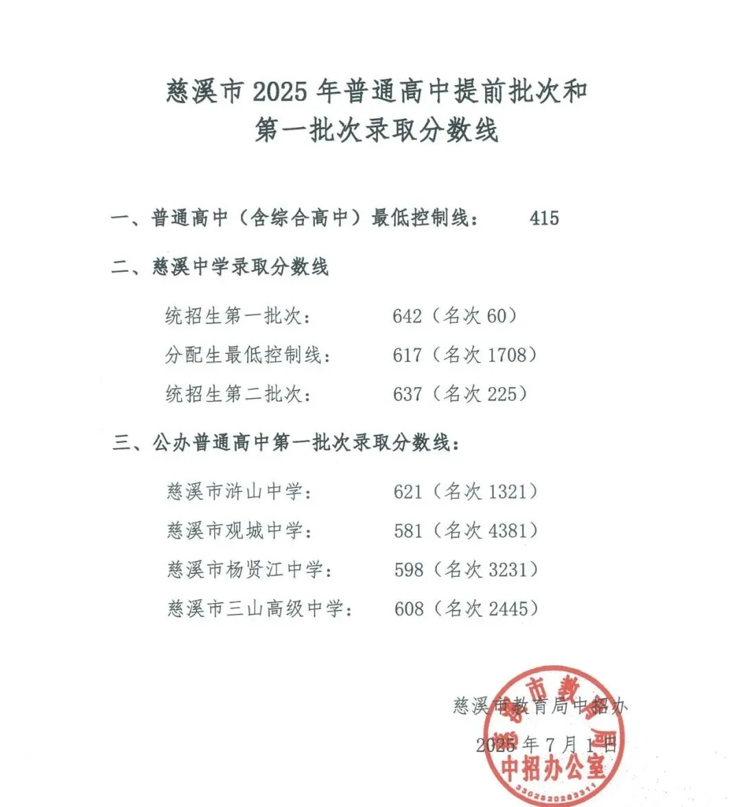 2026慈溪中考成绩发布时间确定!分数出来以后马上就要做的事情是……-第6张图片-四季读书网