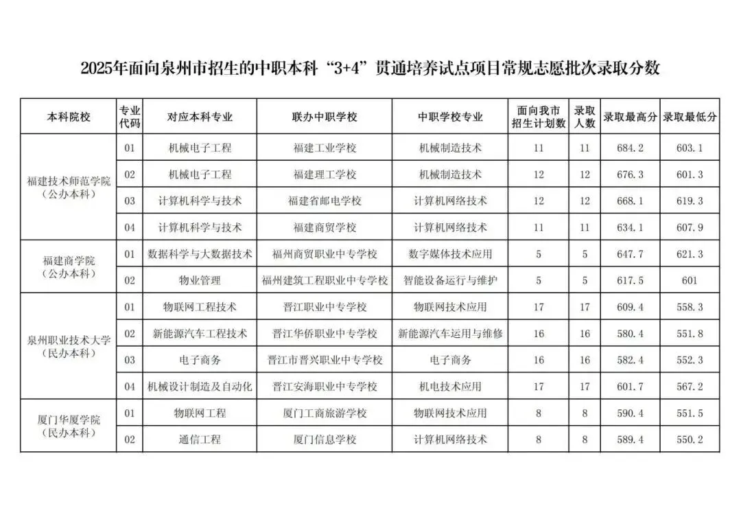 2026泉州中考志愿填报系统入口6月30日18:00停止!-第19张图片-四季读书网