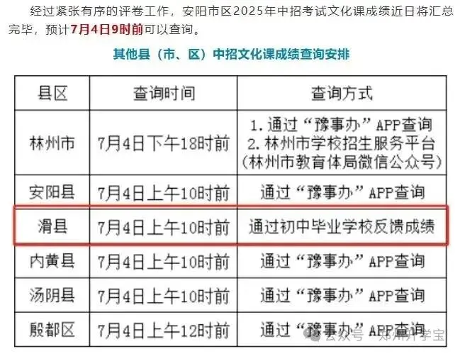 2026年河南各地市中考成绩预估查询时间!-第2张图片-四季读书网