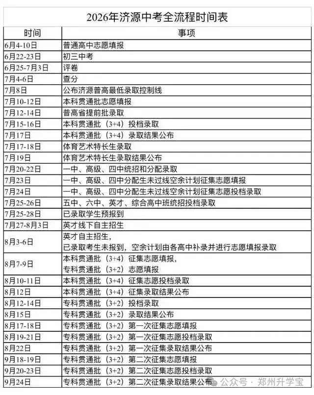 2026年河南各地市中考成绩预估查询时间!-第13张图片-四季读书网