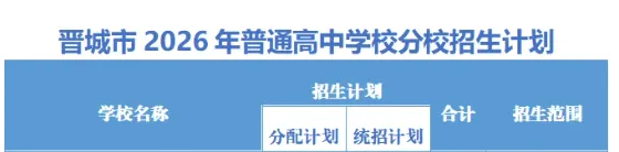 2026年晋城市中考,公办中学录取率66.8%,比2025年增加1.3个百分点-第1张图片-四季读书网