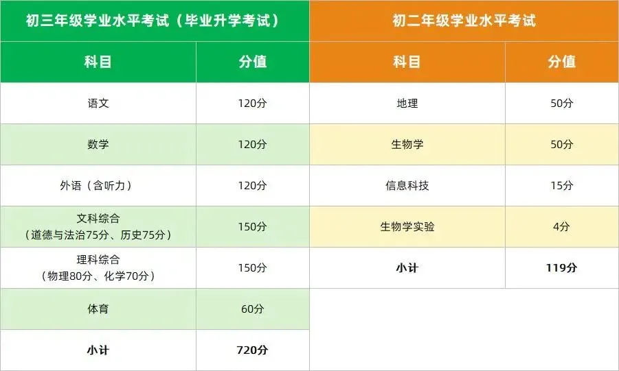 2026年晋城市中考,公办中学录取率66.8%,比2025年增加1.3个百分点-第5张图片-四季读书网
