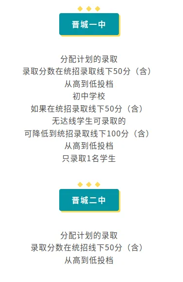 2026年晋城市中考,公办中学录取率66.8%,比2025年增加1.3个百分点-第11张图片-四季读书网
