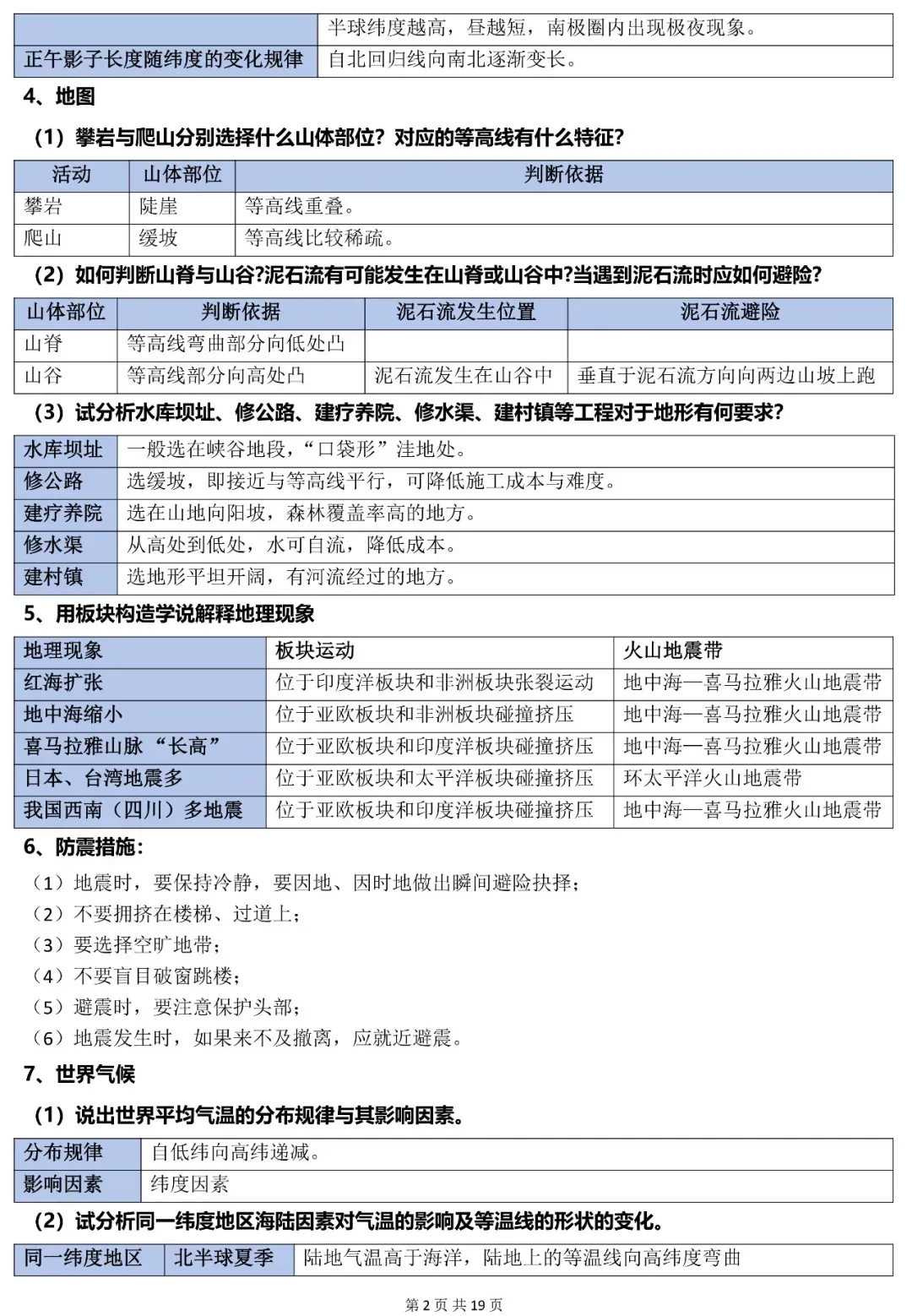 2026年中考地理常考简答题归纳-第2张图片-四季读书网