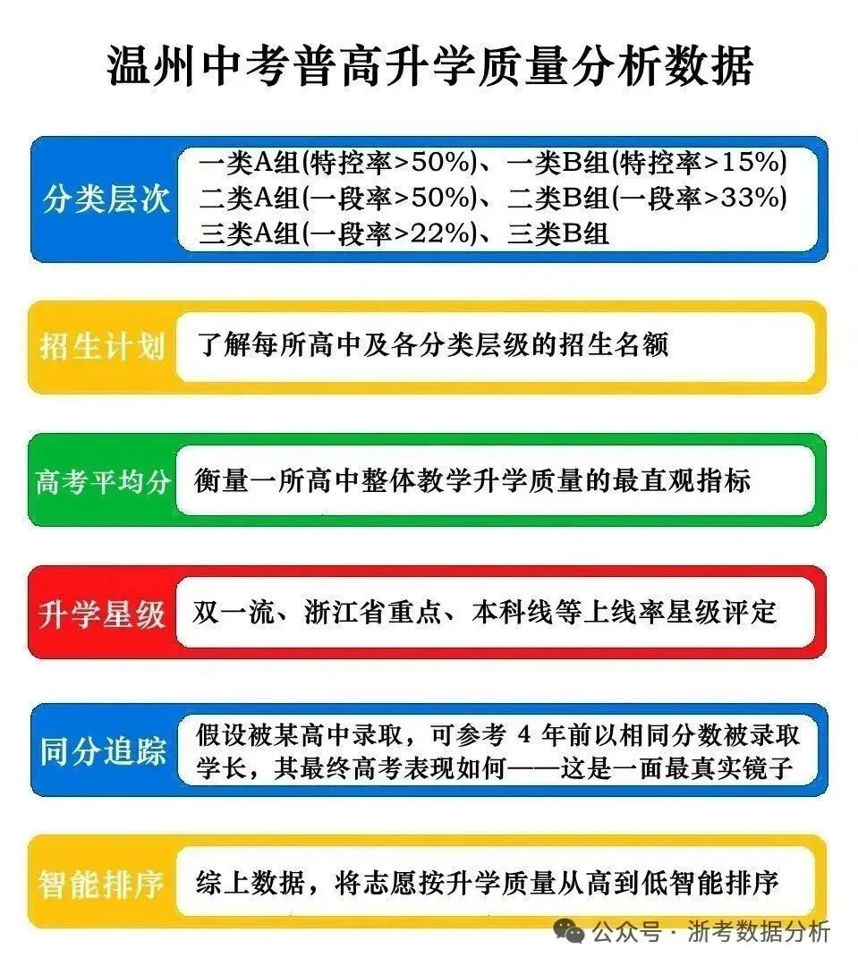 2026温州中考-普高招生计划及招生简章汇总-第2张图片-四季读书网
