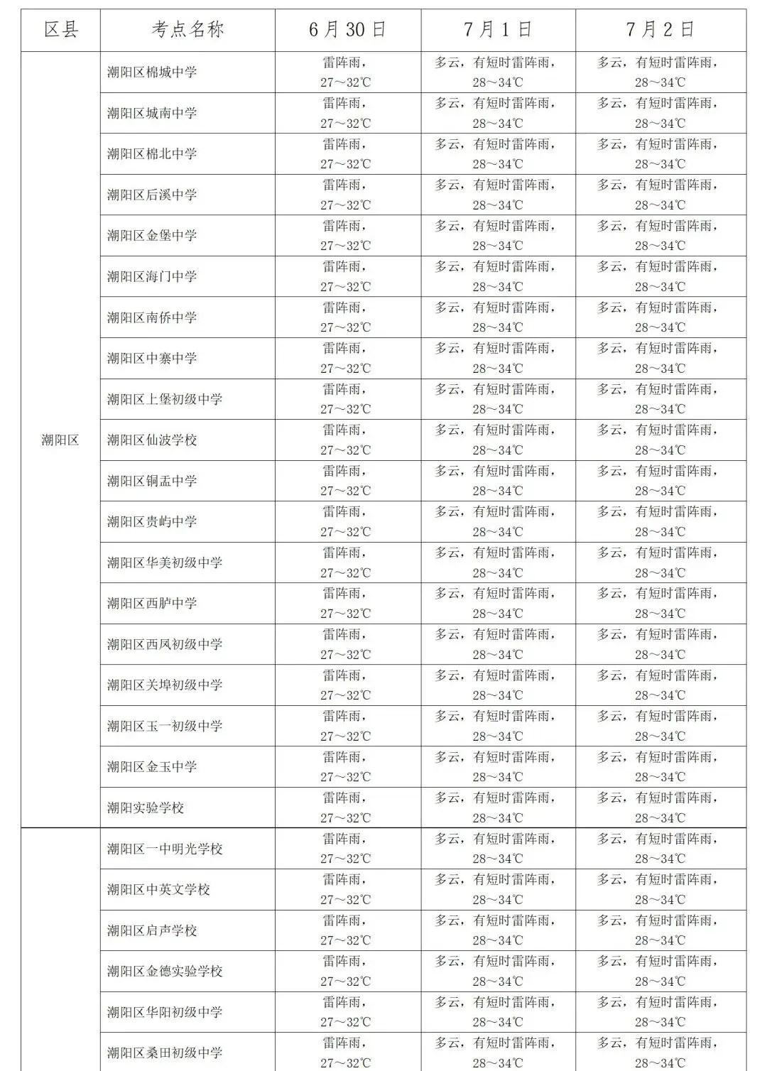 明天谷饶中考3天,天气发布了!-第1张图片-四季读书网