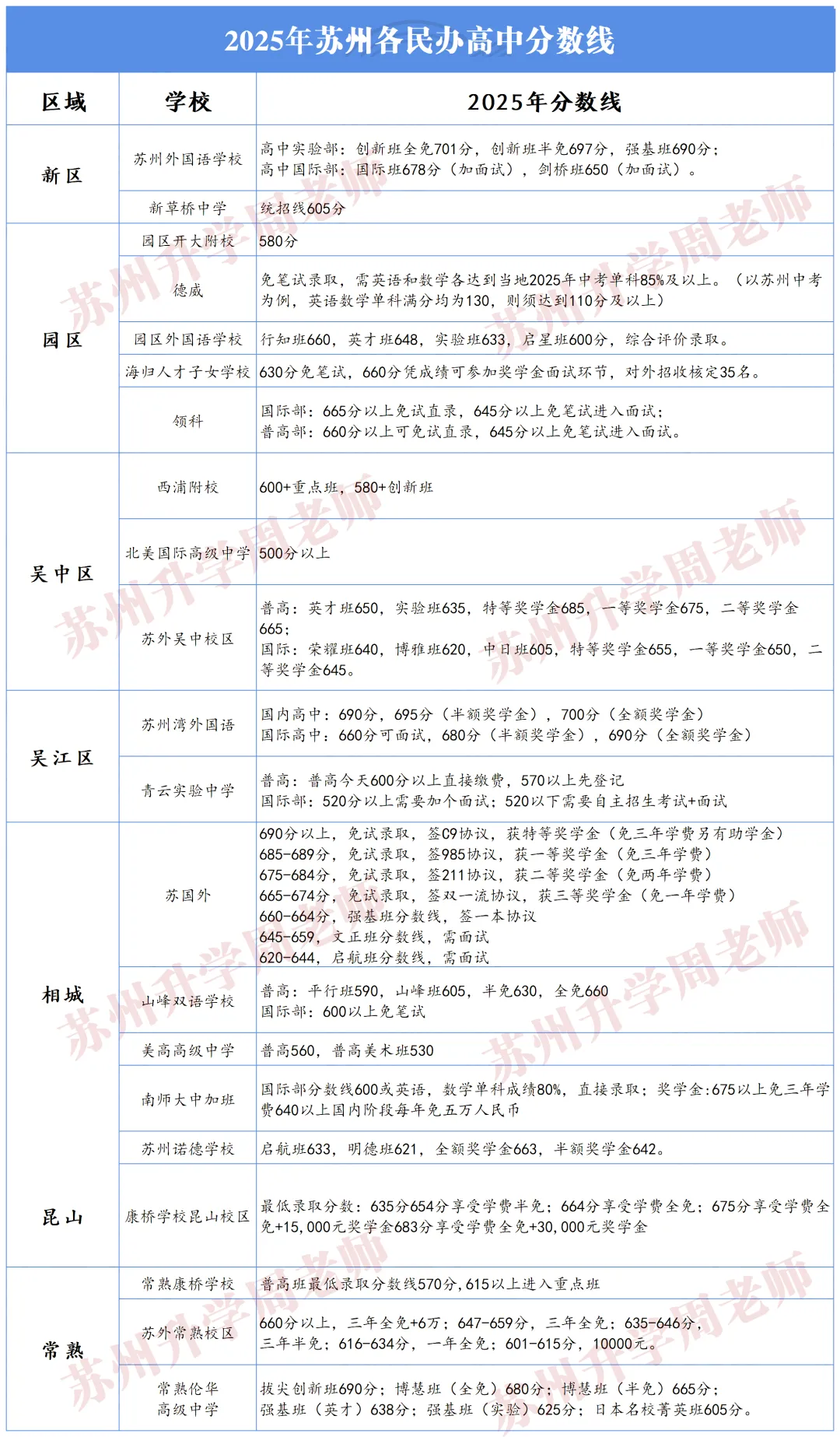 苏州中考跨区线:涨声雷动,多校格局悄然巨变!-第7张图片-四季读书网