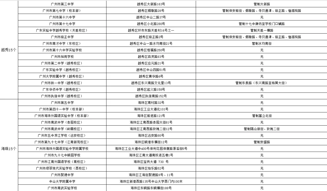 中考期间,广州部分道路实行交通管制→-第3张图片-四季读书网