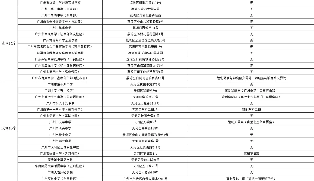 中考期间,广州部分道路实行交通管制→-第4张图片-四季读书网