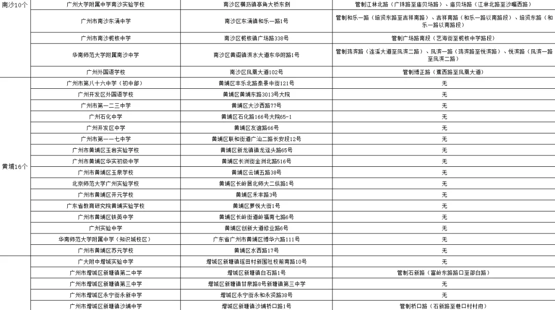 中考期间,广州部分道路实行交通管制→-第7张图片-四季读书网