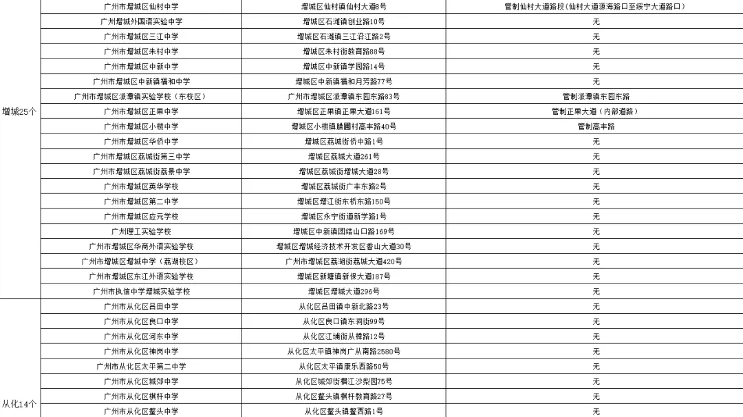 中考期间,广州部分道路实行交通管制→-第8张图片-四季读书网