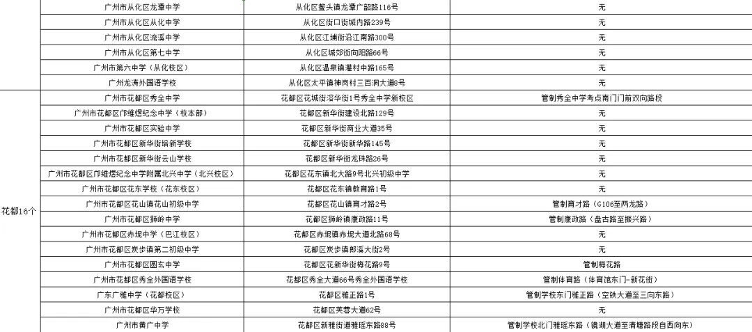 中考期间,广州部分道路实行交通管制→-第9张图片-四季读书网
