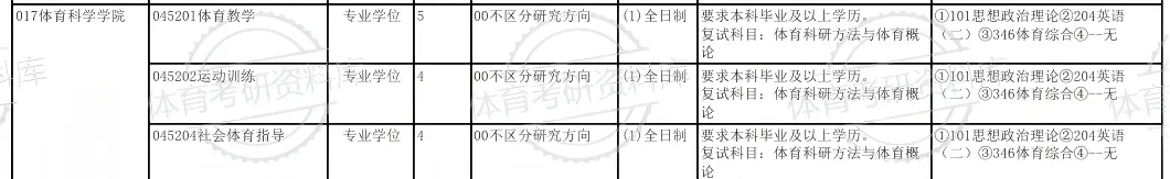 2027年理大体育考研备考攻略暨大理大学体育考研招生简章、专业目录、参考书目、资料复试分数线历年及学校简介!-第9张图片-四季读书网