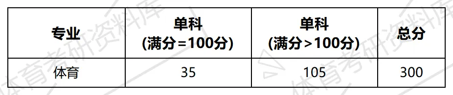 2027年理大体育考研备考攻略暨大理大学体育考研招生简章、专业目录、参考书目、资料复试分数线历年及学校简介!-第13张图片-四季读书网