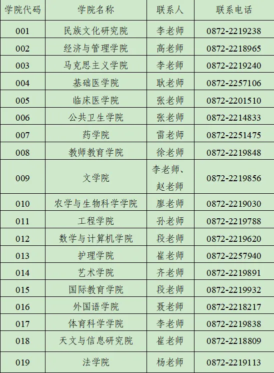 2027年理大体育考研备考攻略暨大理大学体育考研招生简章、专业目录、参考书目、资料复试分数线历年及学校简介!-第15张图片-四季读书网