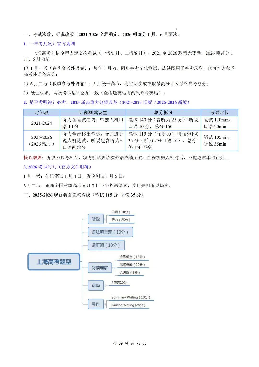 上海卷(2021-2026)近六年高考真题英语满分作文汇编-第71张图片-四季读书网