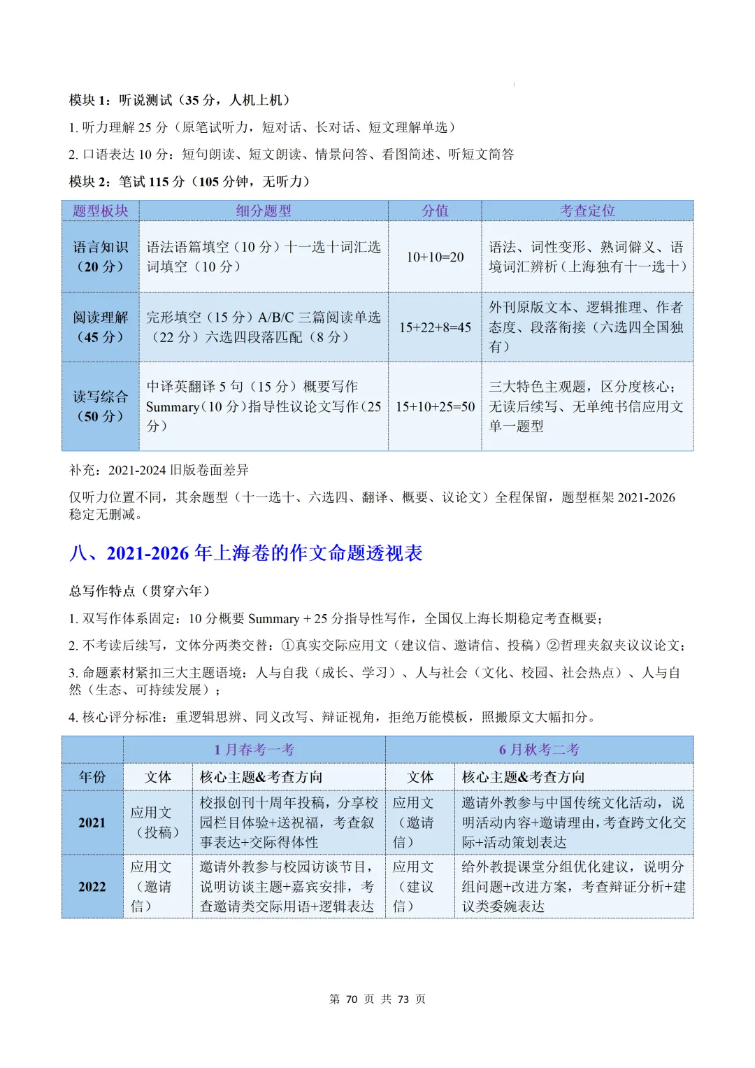 上海卷(2021-2026)近六年高考真题英语满分作文汇编-第72张图片-四季读书网