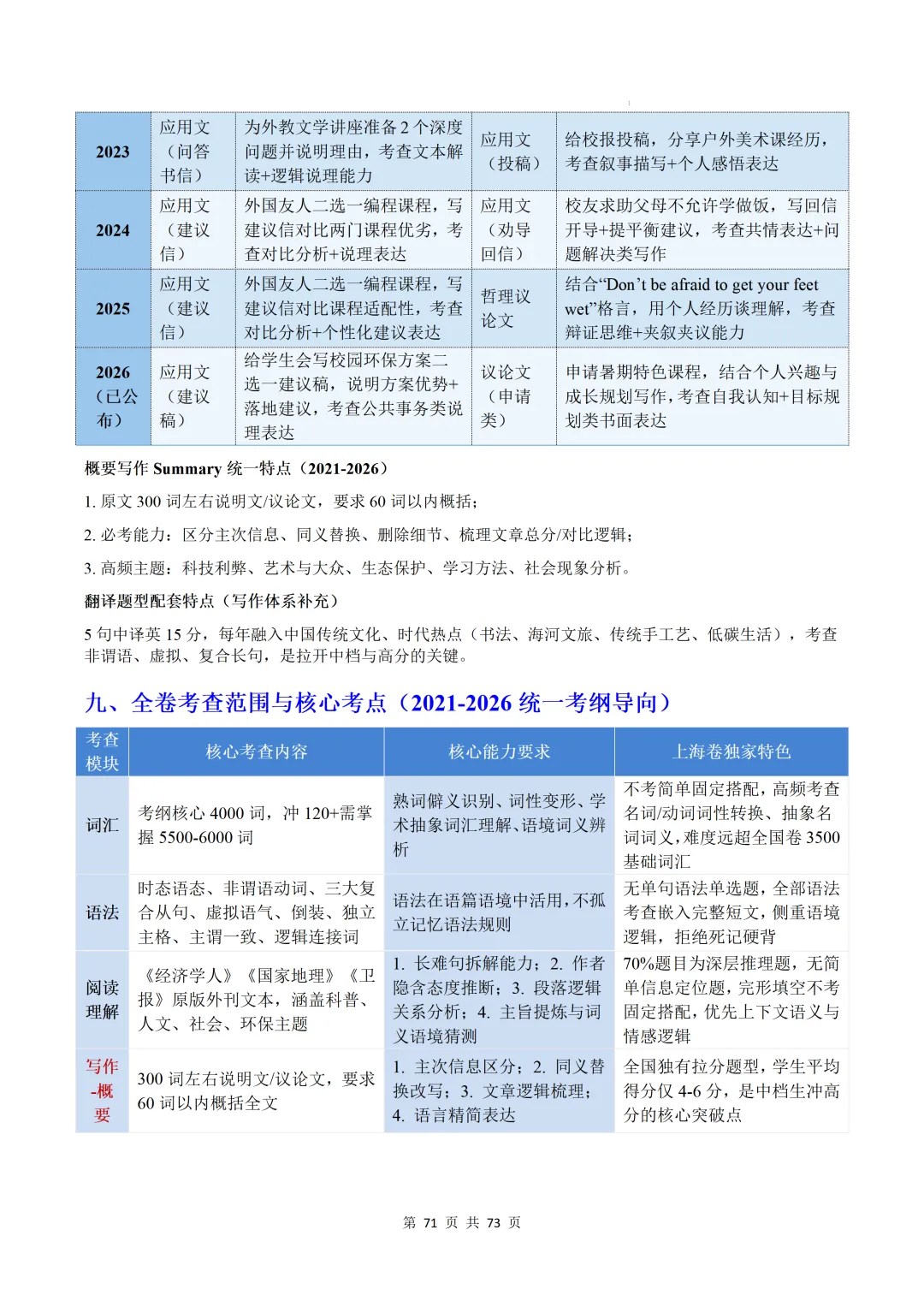 上海卷(2021-2026)近六年高考真题英语满分作文汇编-第73张图片-四季读书网