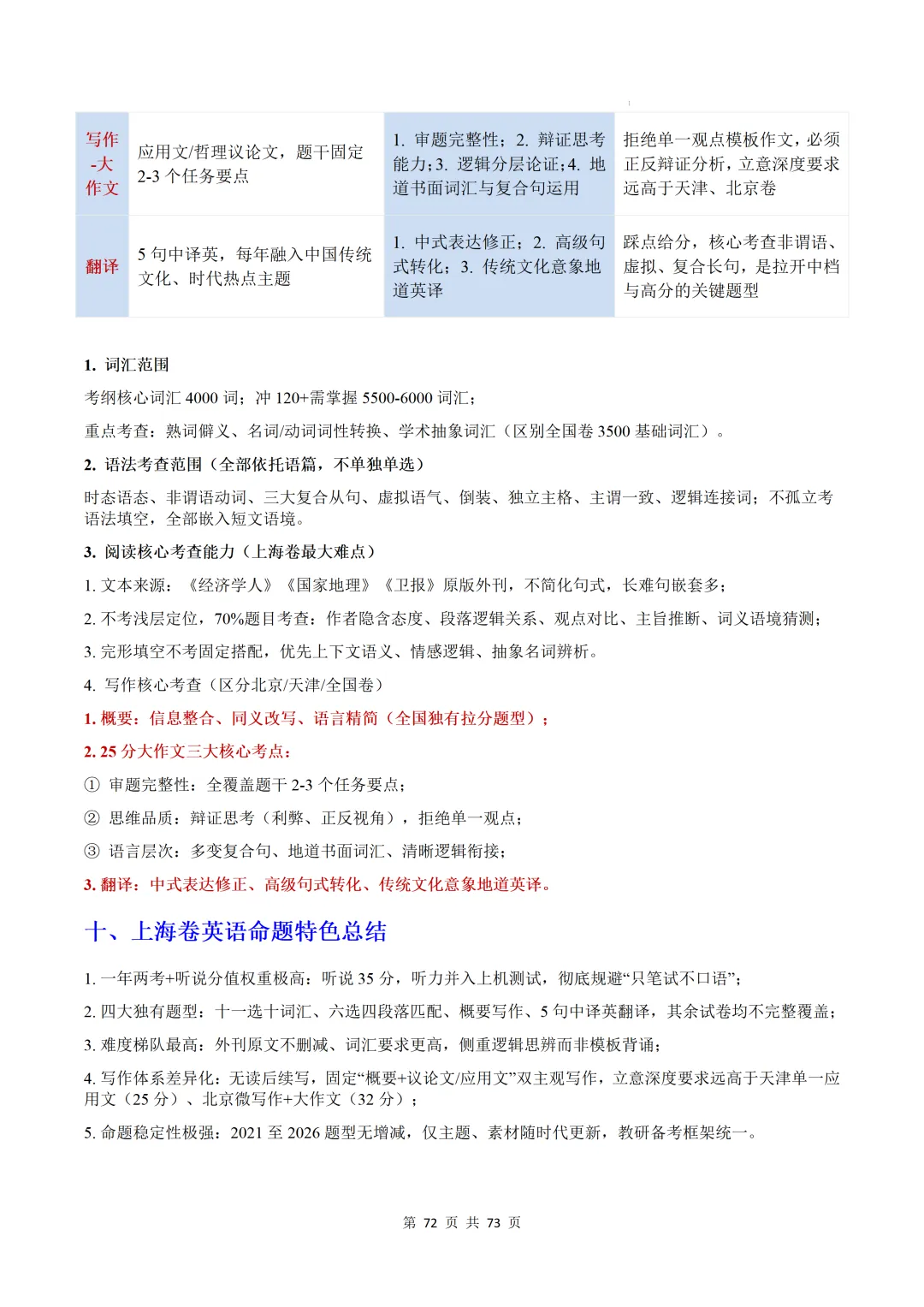 上海卷(2021-2026)近六年高考真题英语满分作文汇编-第74张图片-四季读书网