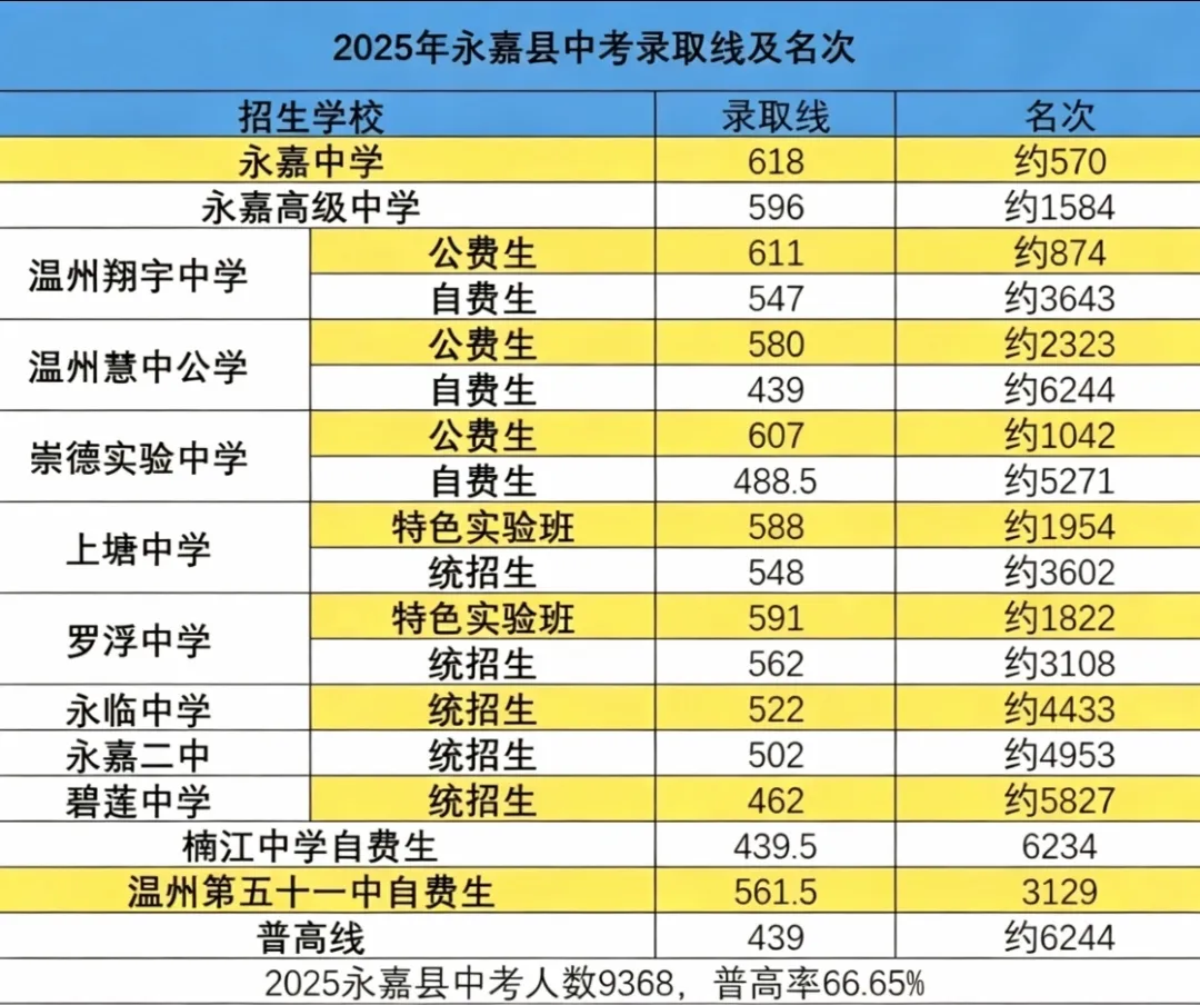 2025年中考录取位次参考-第4张图片-四季读书网