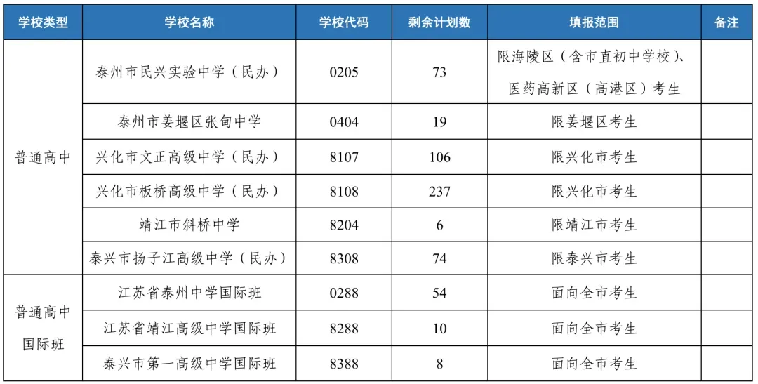 速看!泰州市中考平行志愿计划来了-第3张图片-四季读书网