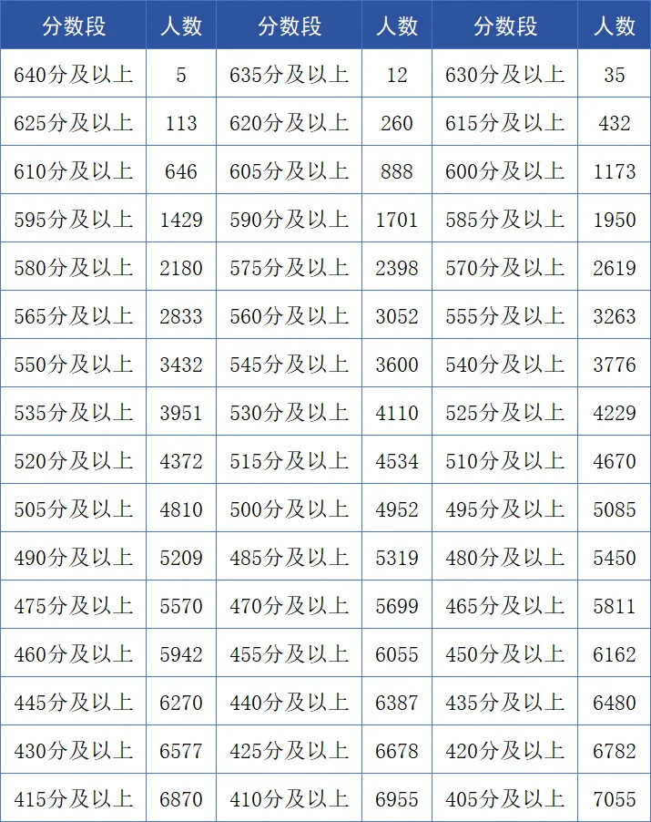 苍南中考成绩公布!5人超640分-第3张图片-四季读书网