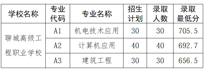 分数线公布!2026年聊城市中考最新消息-第1张图片-四季读书网