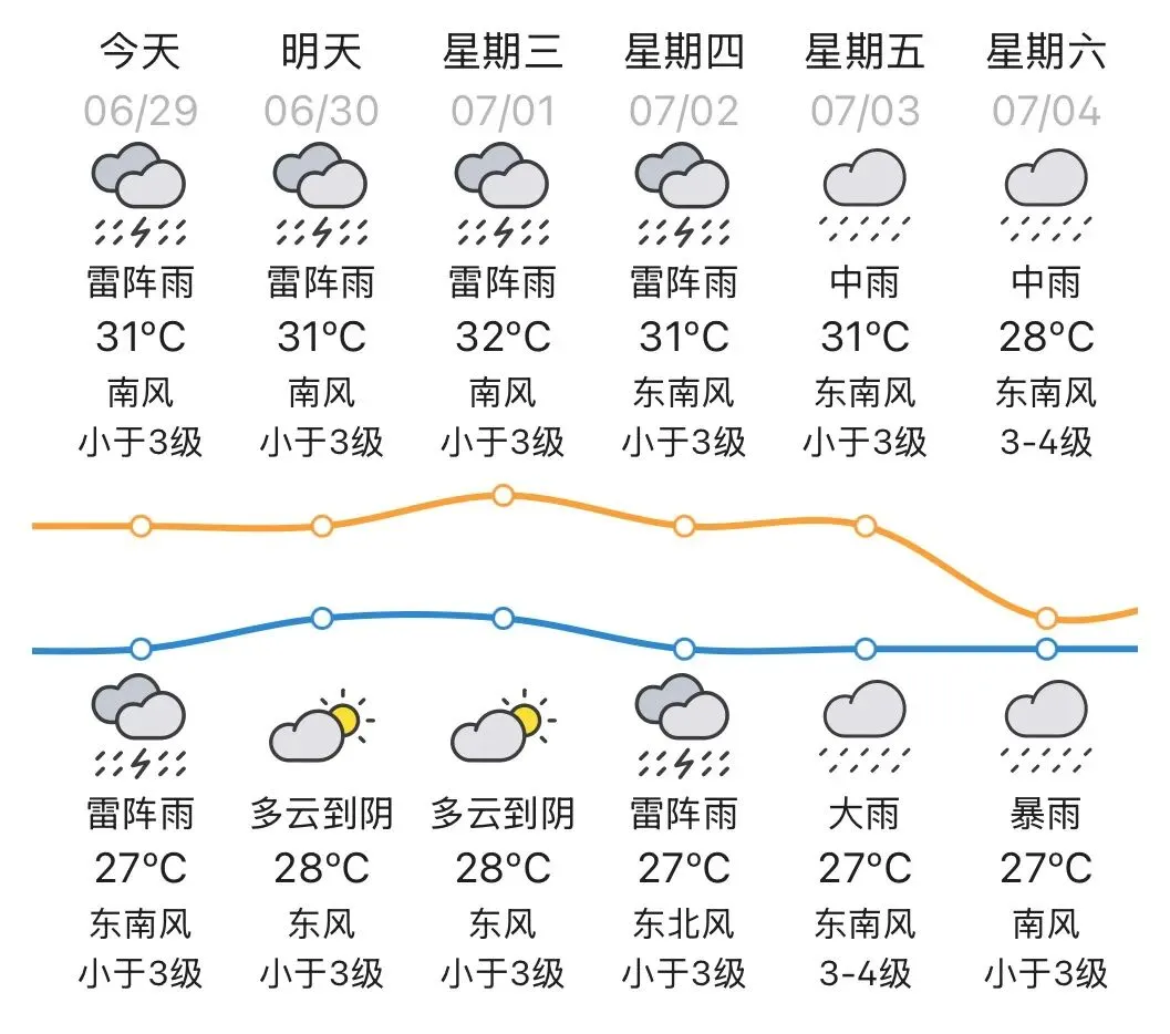 今年首个登陆台风可能要来了!陆丰中考天气-第1张图片-四季读书网