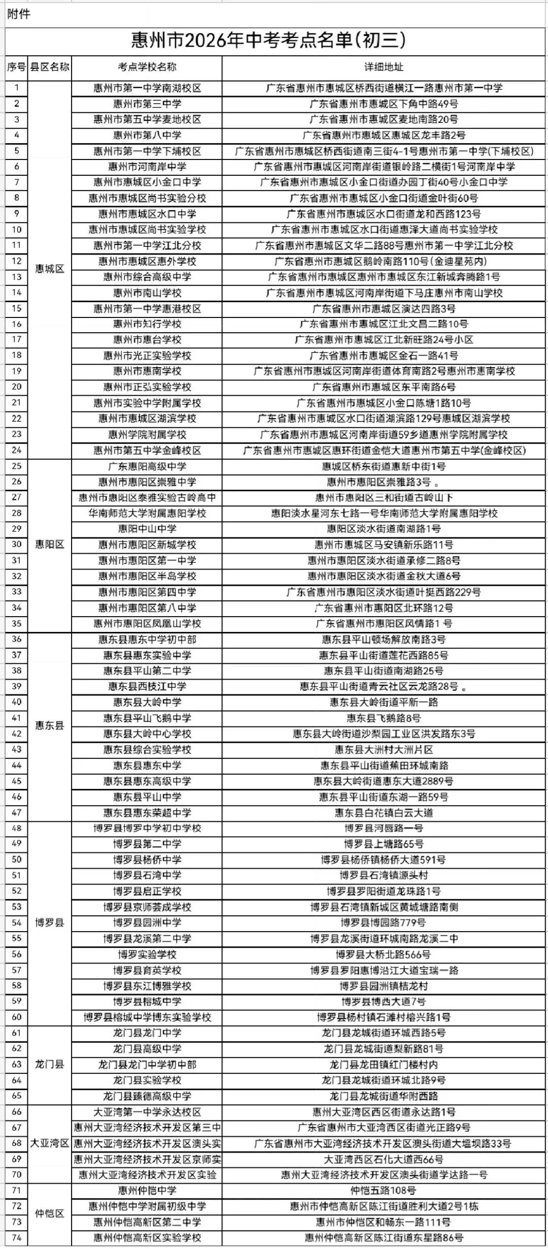 2026年惠州中考!金榜题名-第2张图片-四季读书网