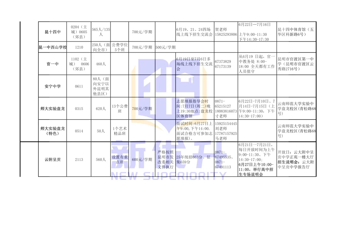 2026昆明中考志愿填报参考(各校招生简章、代码、宣讲信息汇总)-第4张图片-四季读书网