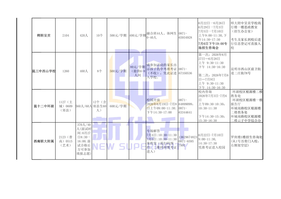 2026昆明中考志愿填报参考(各校招生简章、代码、宣讲信息汇总)-第5张图片-四季读书网