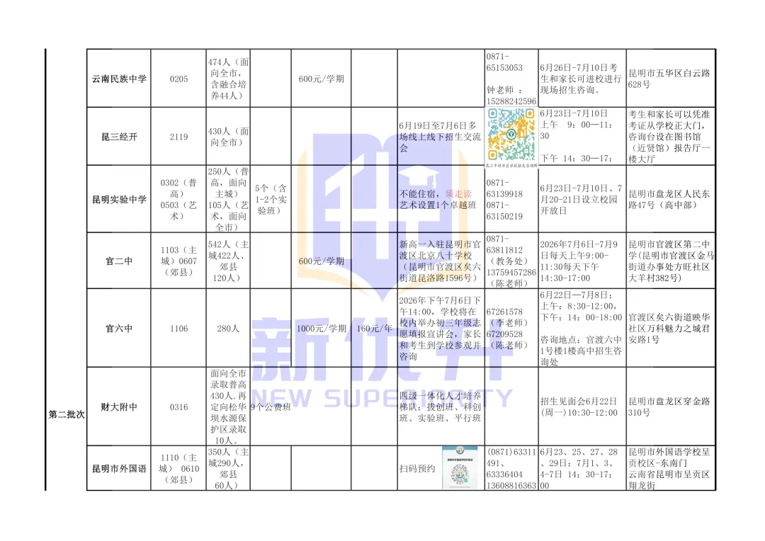 2026昆明中考志愿填报参考(各校招生简章、代码、宣讲信息汇总)-第6张图片-四季读书网