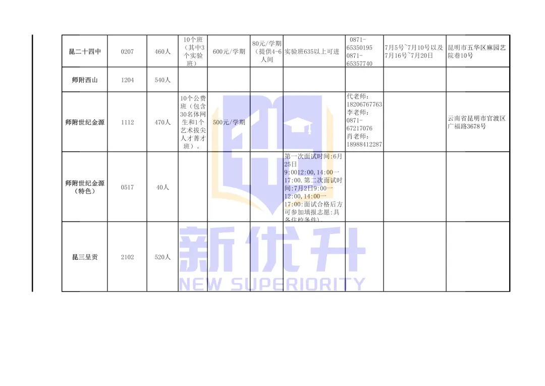 2026昆明中考志愿填报参考(各校招生简章、代码、宣讲信息汇总)-第7张图片-四季读书网