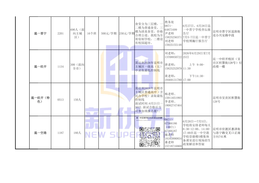 2026昆明中考志愿填报参考(各校招生简章、代码、宣讲信息汇总)-第8张图片-四季读书网