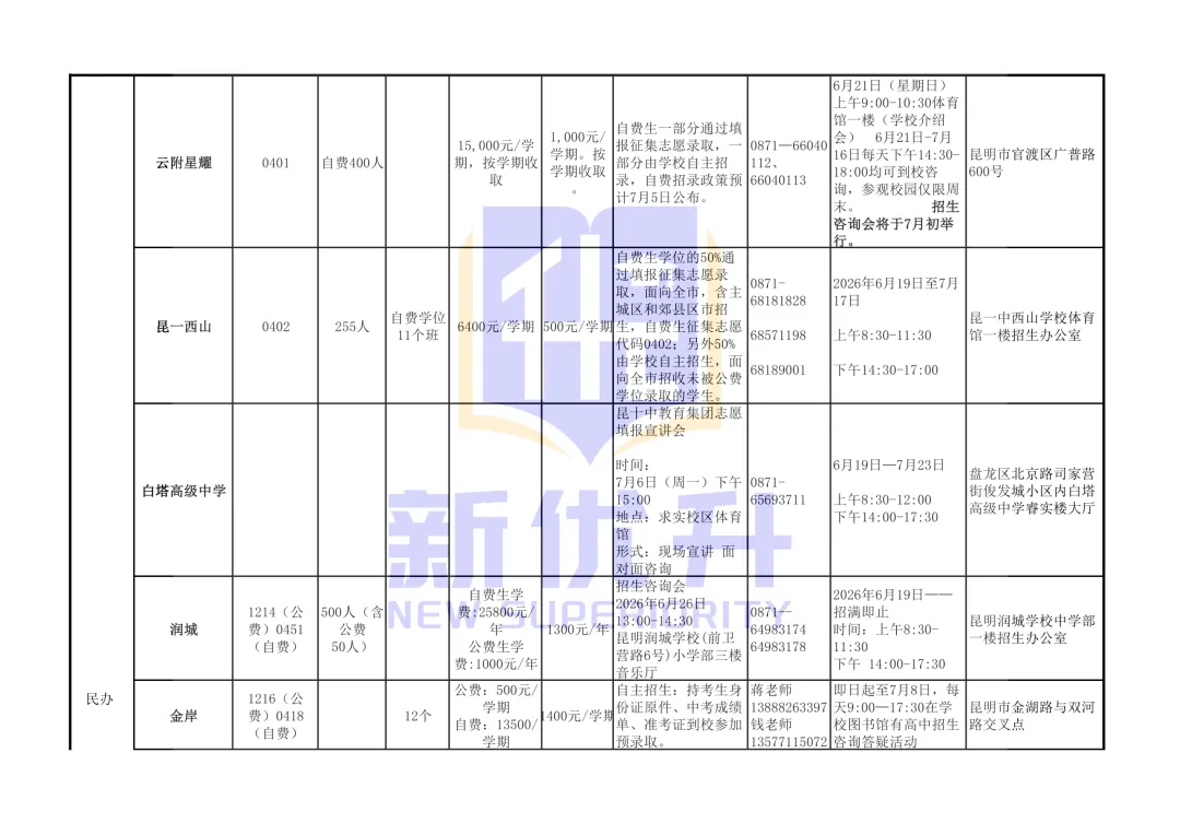 2026昆明中考志愿填报参考(各校招生简章、代码、宣讲信息汇总)-第9张图片-四季读书网